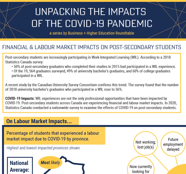 Financial and Labour Market Impacts